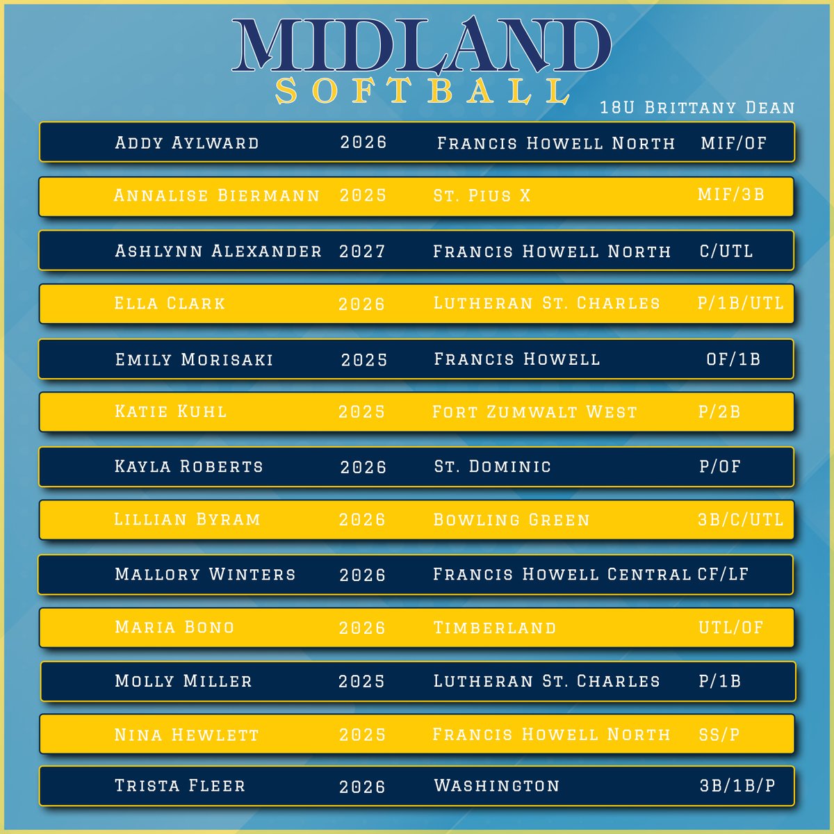 2024-2025 Midland Dean Team Announcement!  Good luck in high school ball ladies!  Can't wait to see you this fall!  Have a great season!