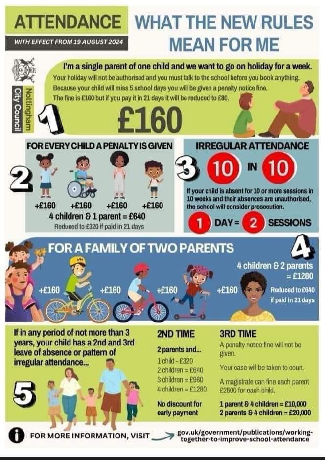 ABridgen's tweet image. Draconian penalties on parents already under financial hardship if their children miss school. Remember these measures are there ‘for your own good and for the benefit of society.’ That’s what they always tell you.