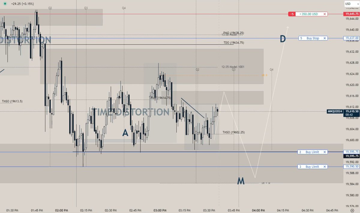 📈A very in depth thread breaking down the PM session the trade I took 📈A very in depth thread breaking down the PM session the trade I took