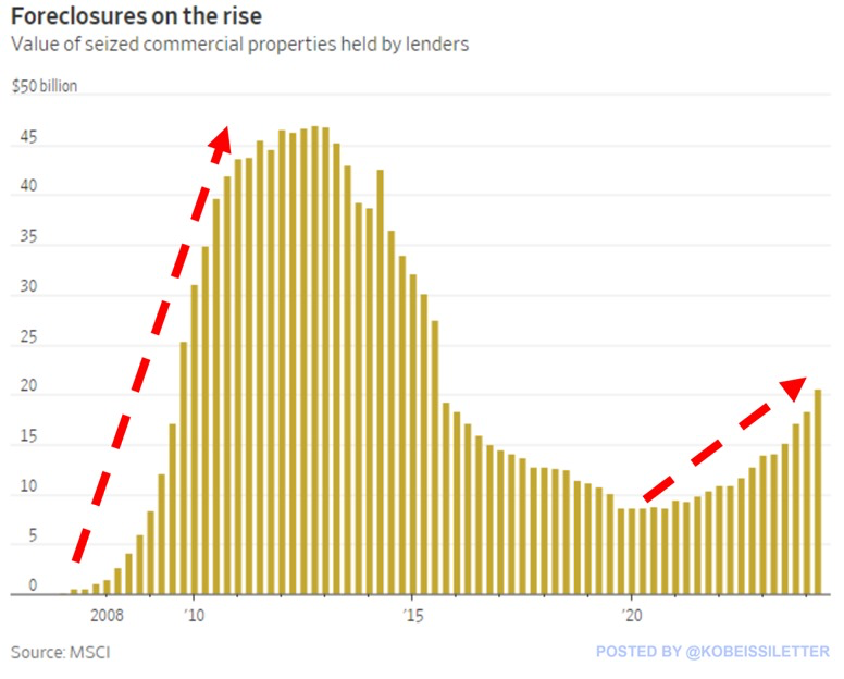 The Kobeissi Letter tweet media