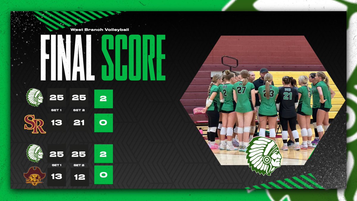 Warriors win two! Coach Kuzmal picks up his first career wins as the WB head coach.
#gowarriors