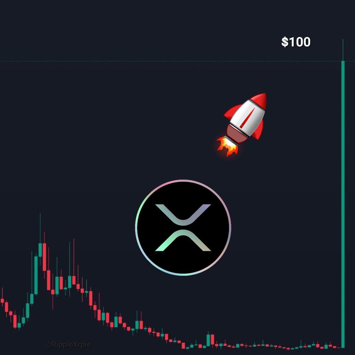 RippleXrpie's tweet photo. Just leave a like if you hold your #XRP bag at least until $100! https://t.co/5moU8Zik0h