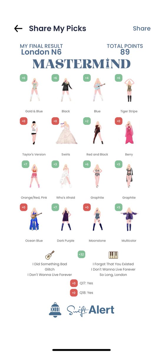 Faith_56512's tweet image. This is surprisingly the best score I’ve gotten thus far #swiftiealert #mastermindgame #therastour #erastour