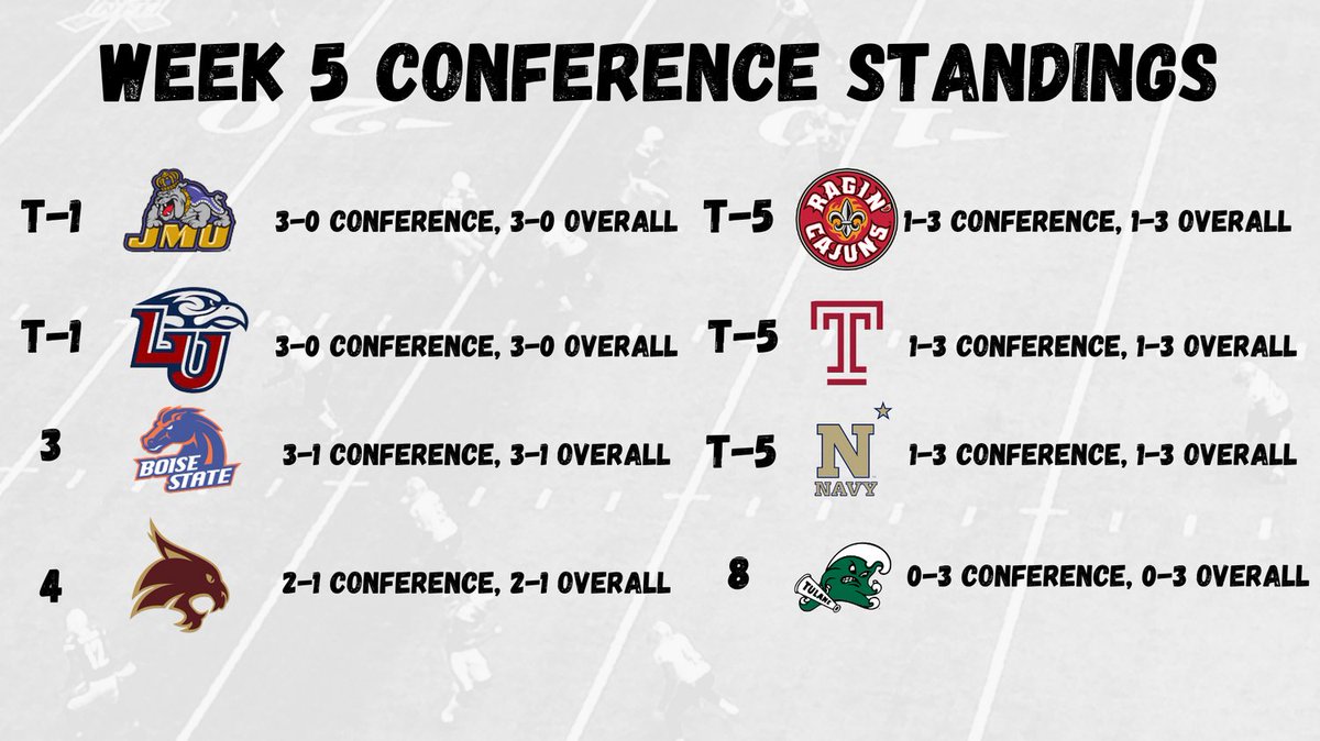 Southeastern Football League of United Degenerates tweet media