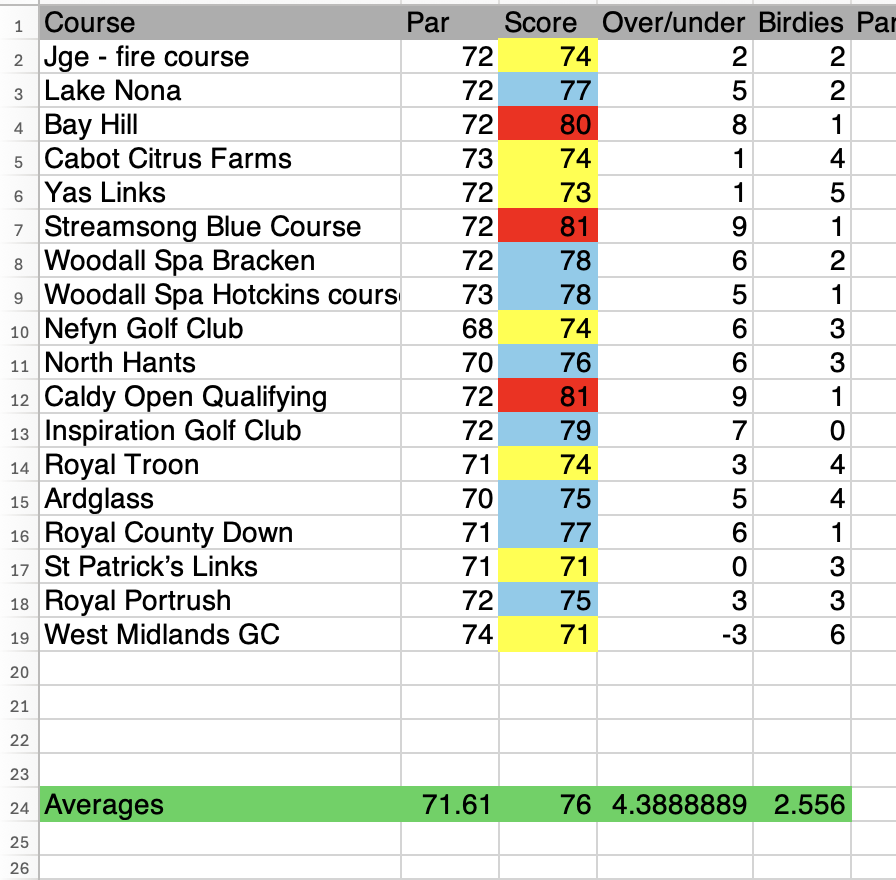 Rick Shiels PGA tweet media