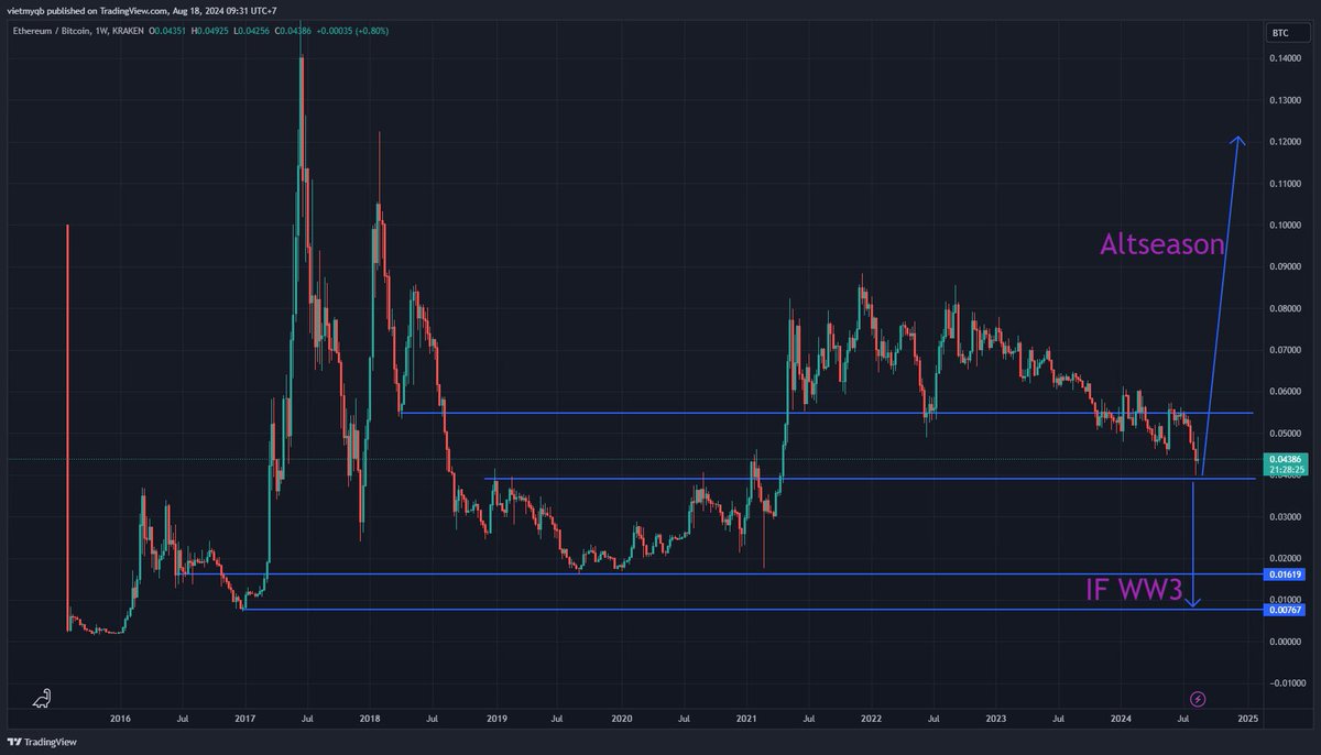 Target done. 
We will mega pump.