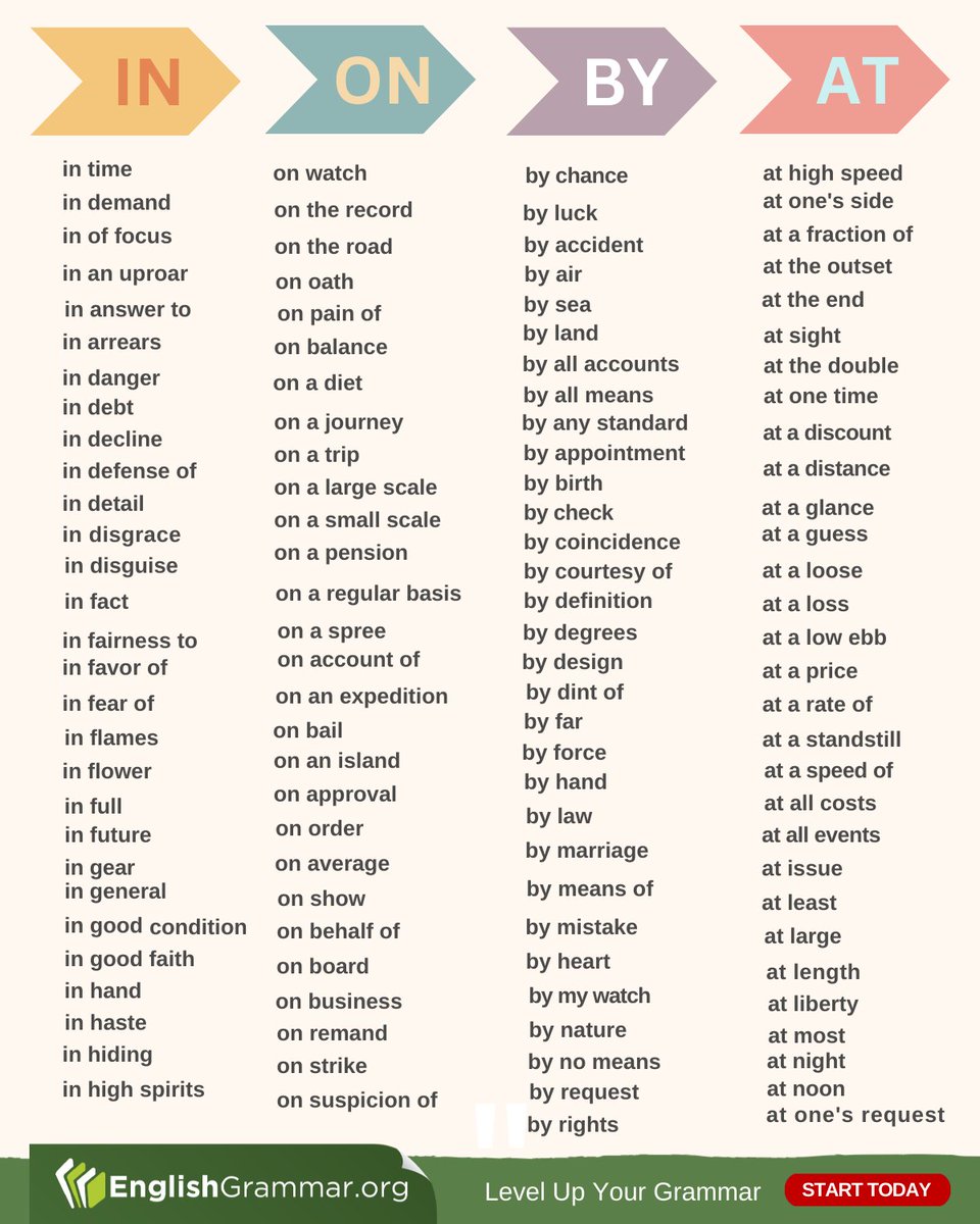 In, On, By, and At

#vocabulary #grammar #amwriting