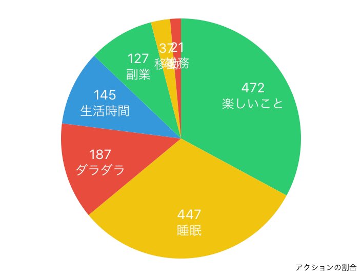 potekojikan's tweet image. ⏰時間日記8/17
休みの1日です。

大阪3日目。イベントの日。
次男の不登校仲間でのオフ会🙌
子ども達はネットでやりとりしてるので「久しぶり！」で、初参加の子は緊張するの、みんなわかってるので、声かけして。

優しい世界。🥰

2024年08月17日の行動履歴
timehacker.page.link/share
#timehacker