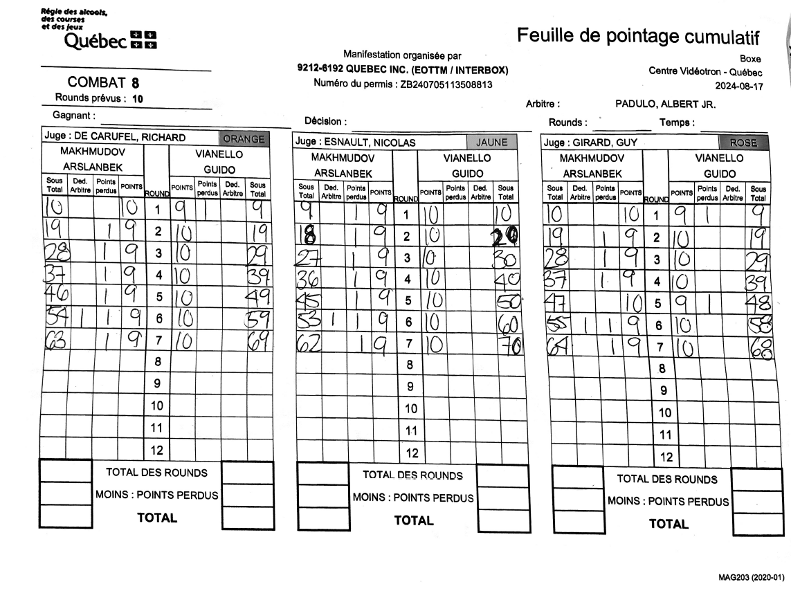 Scorecards for #MakhmudovVianello fight at time of stoppage #boxing