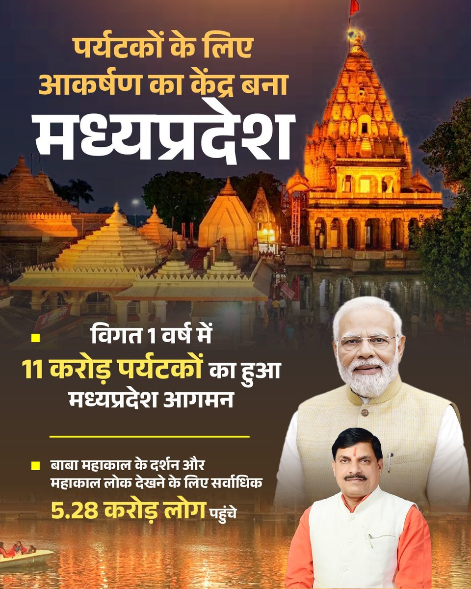 पर्यटन के क्षेत्र में नित नए आयाम छू रहा मध्यप्रदेश...

विगत 1 वर्ष में 11 करोड़ पर्यटकों का मध्यप्रदेश आगमन हुआ।

#DrMohanYadav
#CMMadhyaPradesh