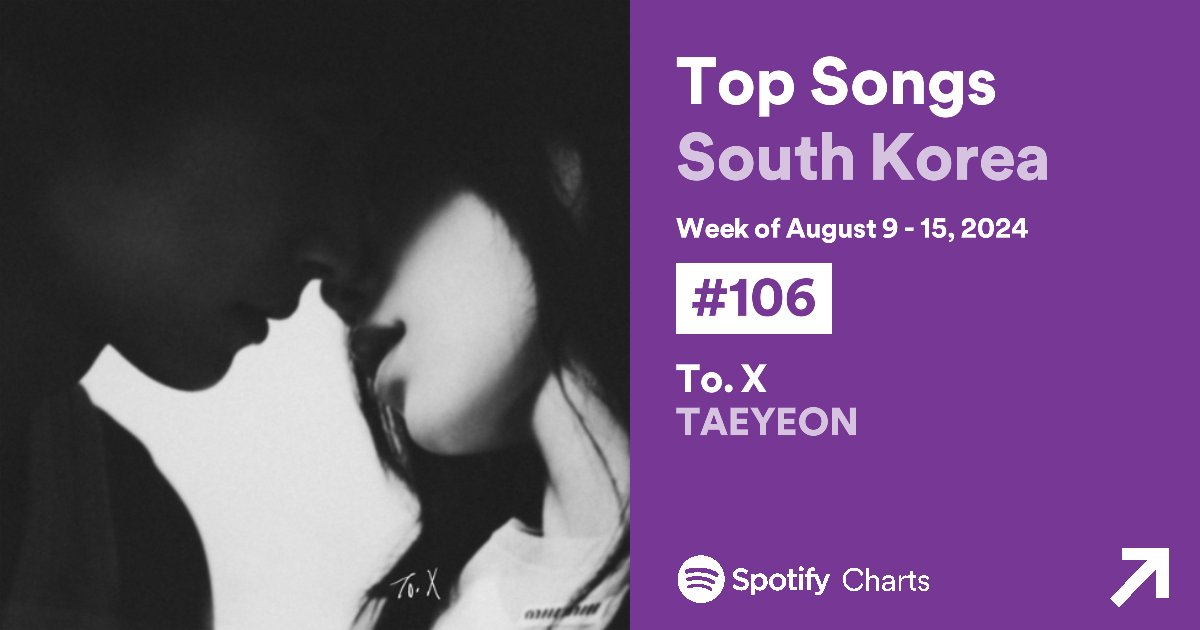 bk9_3's tweet image. #TAEYEON #태연 
#ToX #TAEYEONToX 

Weekly Top Songs (South Korea) (2024.08.09-15)  

#106 (🔺22)
