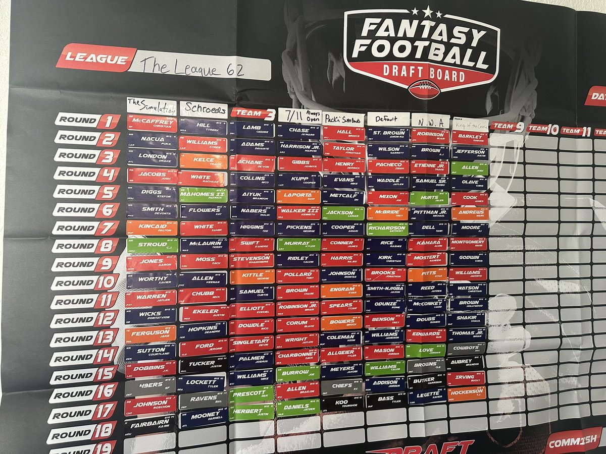 TheLeague62's tweet photo. Best team?? https://t.co/JdL1Q1kiZ9