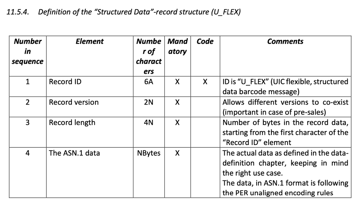 TiiFuchs's tweet photo. @webguy So it's an encoding problem for sure with zx. 
Converting from utf-8 to latin1 helps my case too. (No manual byte removal necessary!)

Were you be able to decode the U_FLEX part of the ticket?
Should be ASN.1... But without structure this is a bit frustrating to decode... https://t.co/8jDyy2Gdlh