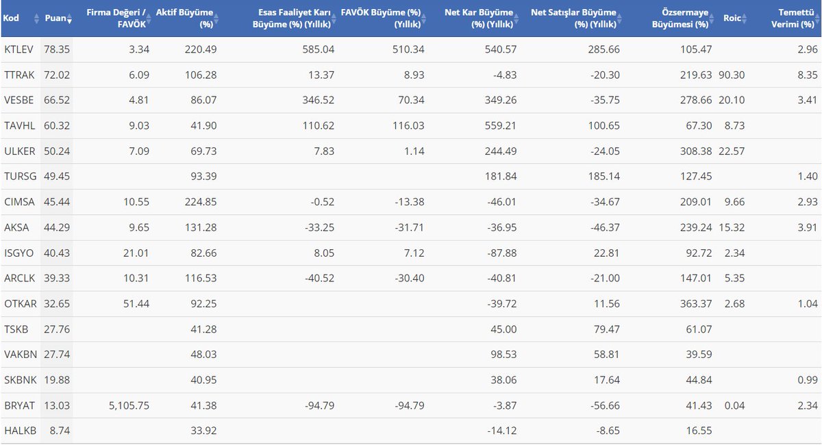 StockeysPro's tweet photo. Finansal Radar İle Kârlı ve Temettüsü Yüksek Şirketler
📉Stockeys Pro ile Finansal Verileri Kolayca Analiz Edin!
https://t.co/x4PRkoFgK5
📉Stockeys Pro’ya Abone Olmak İçin👇🏻
https://t.co/Hu8iyOHXhQ
#borsa #finans #finansalradar #stockeys https://t.co/nVTzEw5SMD