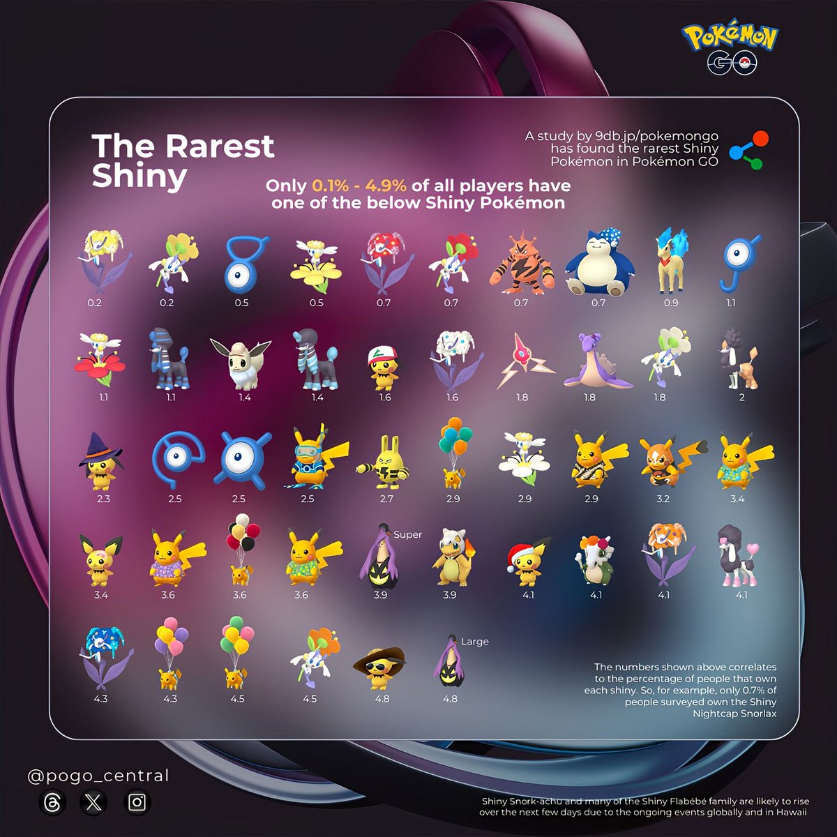 PoGOCentral on X: “✨ THE RAREST SHINY ✨ Here is a compilation of
