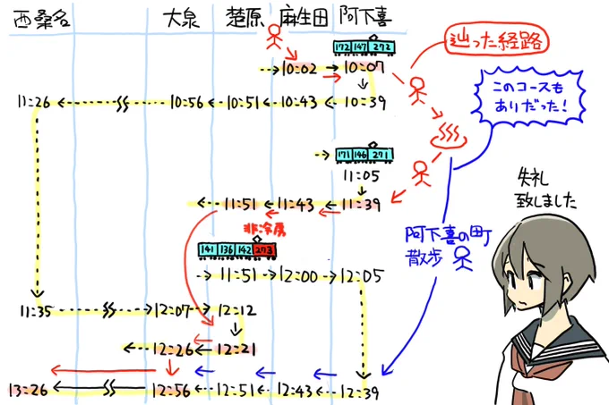 スミマセン、写真を見返していたら乗車編成を勘違いしておりました···(単に私の目論見違いでした)。
m(_ _)m 