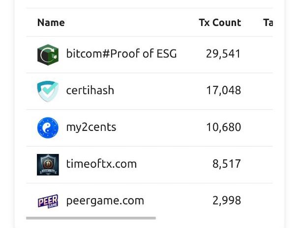 BWDaugherty's tweet photo. Incredibly proud of our @Smart_Ledger Solutions team for driving #innovation and leading the charge in real-world #blockchain #utility.
Our groundbreaking work with @ProofofESG and @CERTIHASH #SentinelNode sets the foundation for new standards across multiple industries.
@Codenlighten1 @Sdot2121 awesome work!