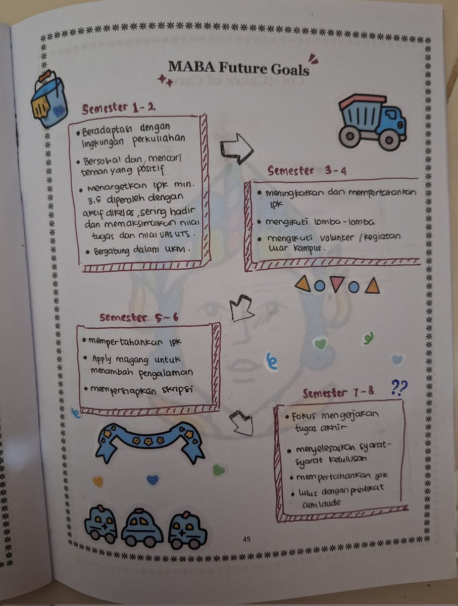 Hi, teman Laskar Dewantara Muda! Perkenalkan aku Maura Sabna Virdiningrum dari Fakultas Ilmu Keolahragaan program studi Ilmu Kesehatan Masyarakat. ini MABA Future Goals versi aku

#MabaFutureGoals
#UniversitasNegeriMalang
#BEMUM2024
#LaskarDewantaraMuda
#NareswaraDrestantaArutala