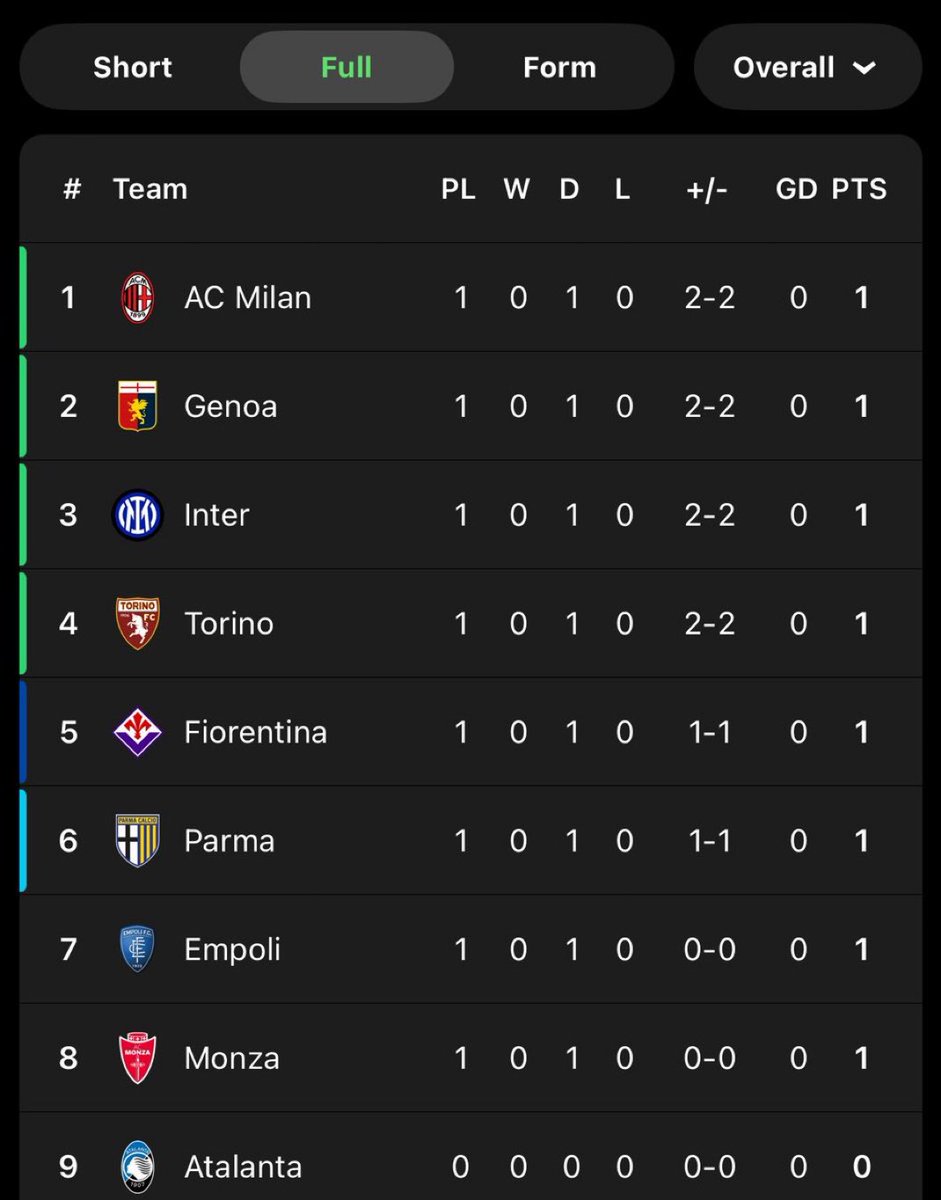 Bla bla bla... 🤫 tweet media