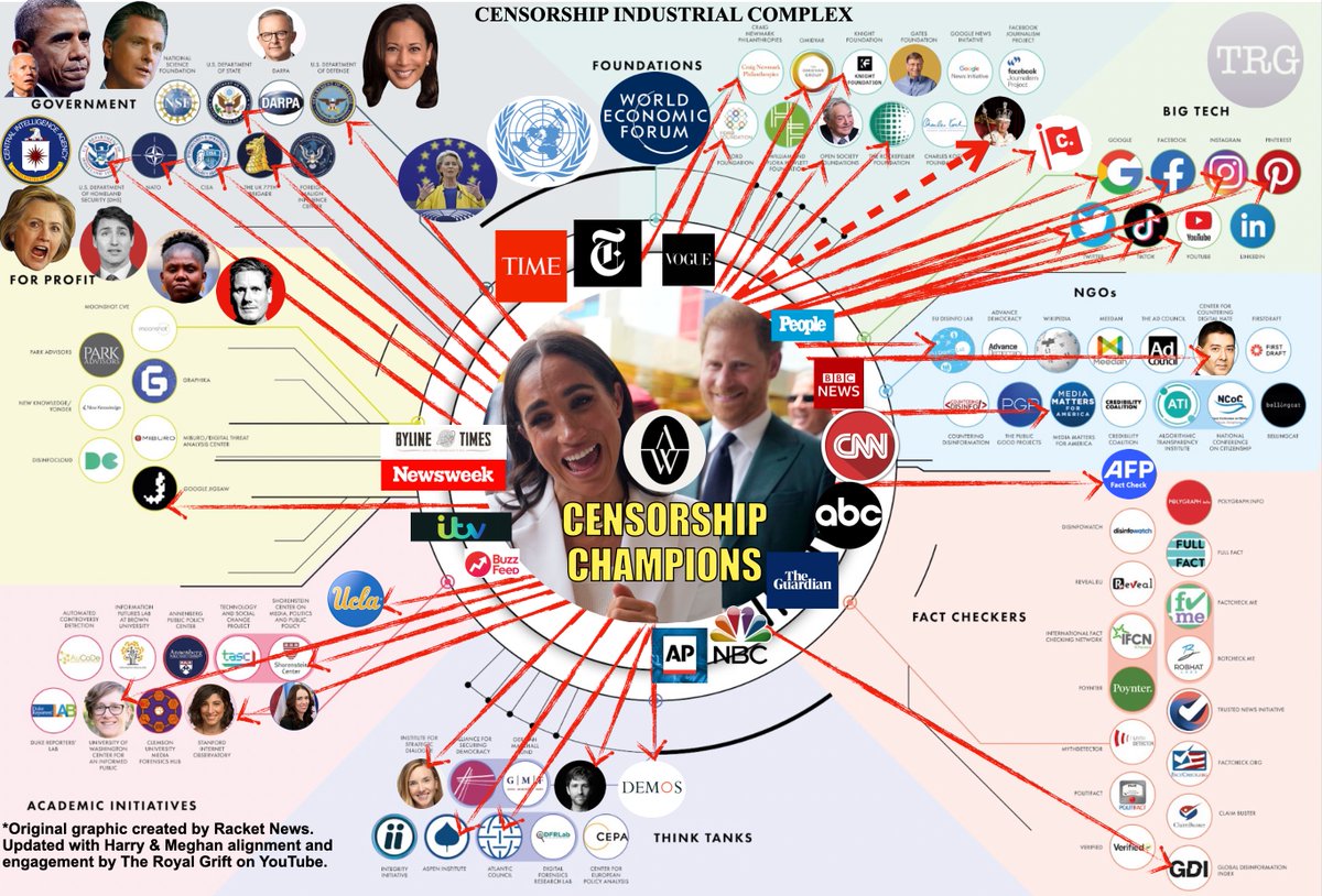 Prince Harry should be called to Congress to answer about J6, as well as his alignment, funding, and support within this complex to censor speech online beginning 2020 to present day.  <a href="/Jim_Jordan/">Rep. Jim Jordan</a> <a href="/MikeBenzCyber/">Mike Benz</a> <a href="/shellenberger/">Michael Shellenberger</a> <a href="/elonmusk/">Elon Musk</a> <a href="/NileGardiner/">Nile Gardiner</a> <a href="/redactednews/"></a>  <a href="/danwootton/">Dan Wootton</a>