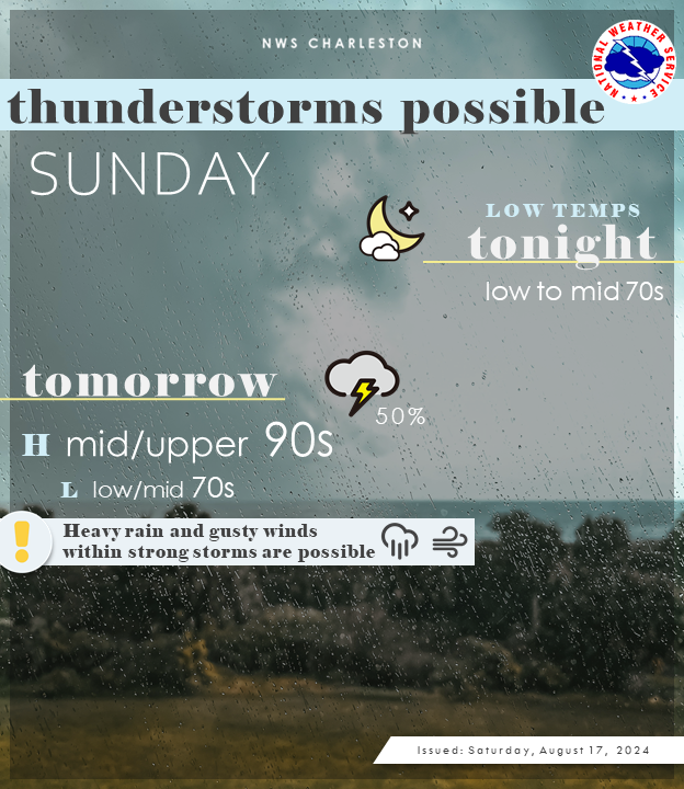 NWS Charleston, SC tweet media