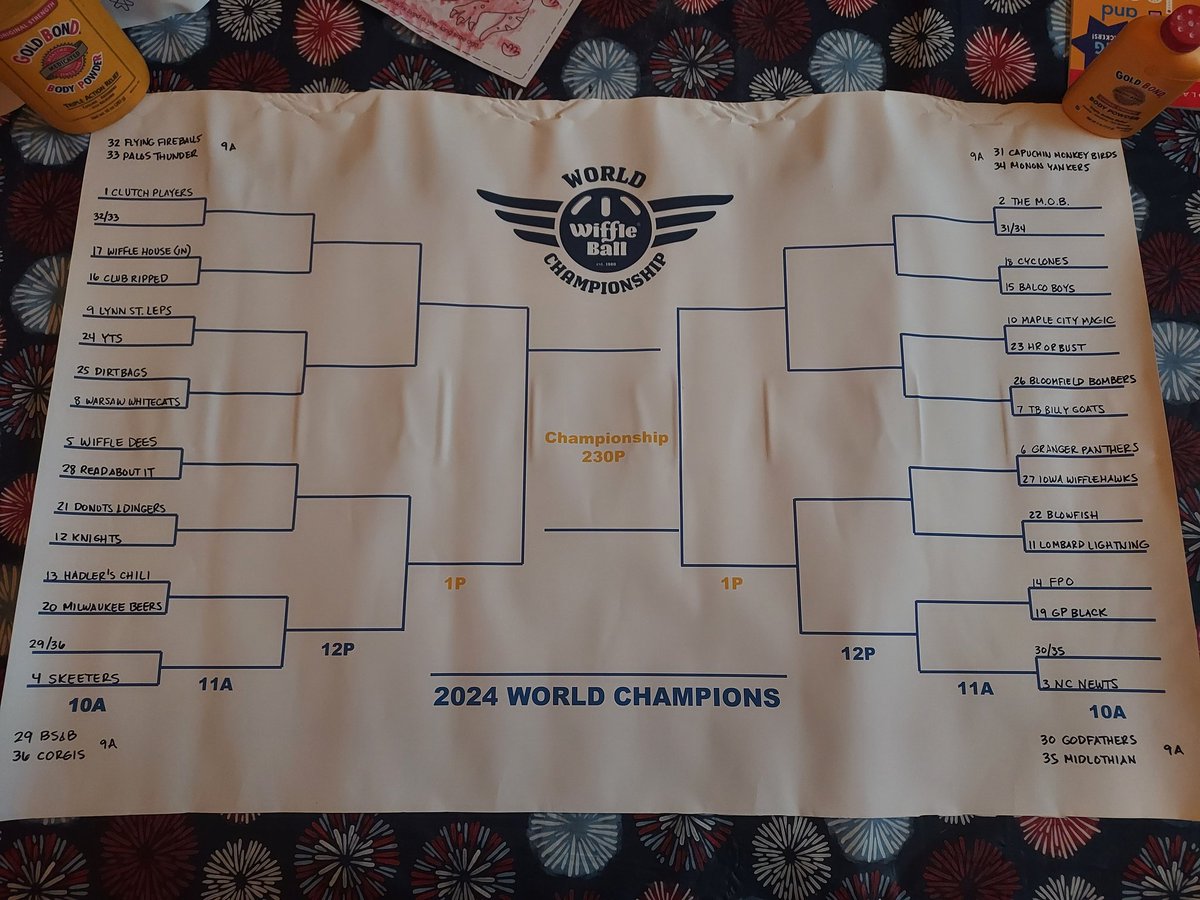 WorldWiffleBall's tweet photo. 36 teams will play for a World Championship tomorrow, beginning with four games at 9A Central.

Field assignments to come later.

Thanks to everyone for sticking it out through the delays today. https://t.co/S7XCuPPToY