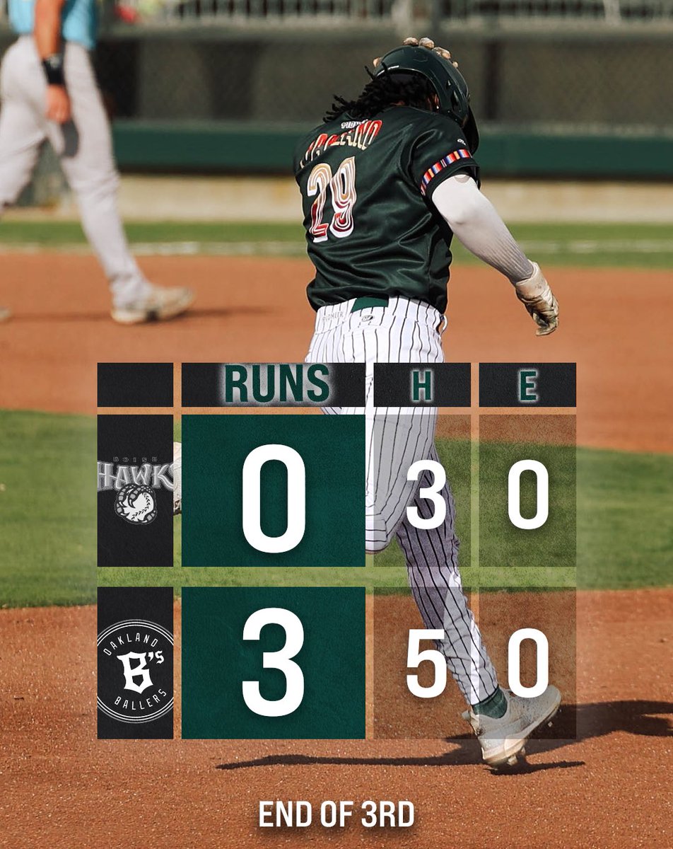 OaklandBallers's tweet photo. Back to Back Daunte Stuart home runs btw 🔥 https://t.co/X3XUG3FcRB