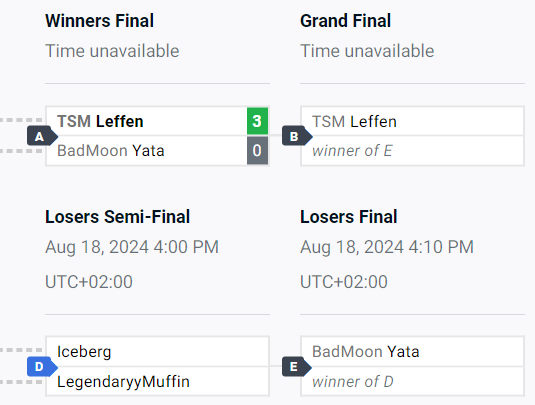 Even the devs are watching!
Get in here for top 4: