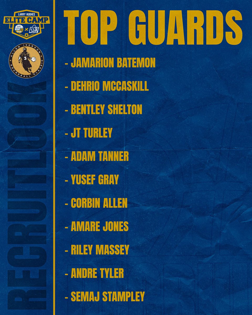 Larry Hughes Elite Camp: Top Guards #RLHoops