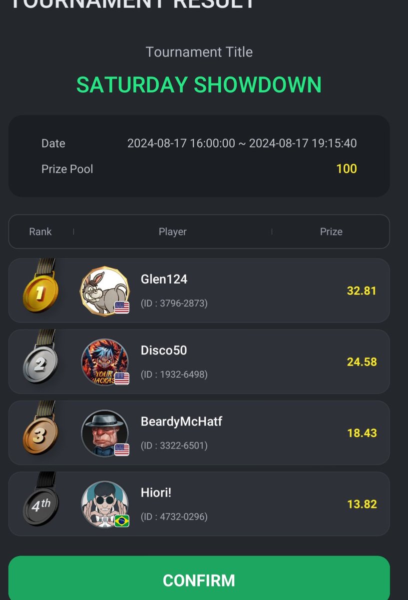 Another great game in <a href="/DPS_Club54/">💀ÐÈÄÐ þÖKÈR §ÖÇÌÈ†¥💀</a> 
2nd place was still $50.00!!!!!!!
<a href="/AaronFarve/">💀Aaron Farve | ÐÈÄÐ þÖKÈR §ÖÇÌÈ†¥</a>