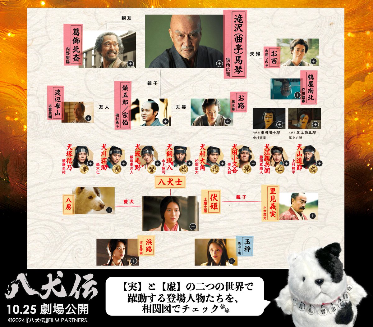 REBORN! 手ぬぐい　相関図 本日8/18は #8のつく日は八犬伝の日🐕 ◤ ◥ 映画『#八犬伝』相関図大