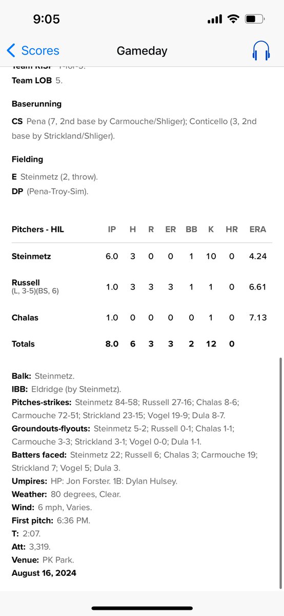 simmy_cohen's tweet photo. Jacob Steinmetz  was absolutely dominant last night https://t.co/o5E9UYON4Z