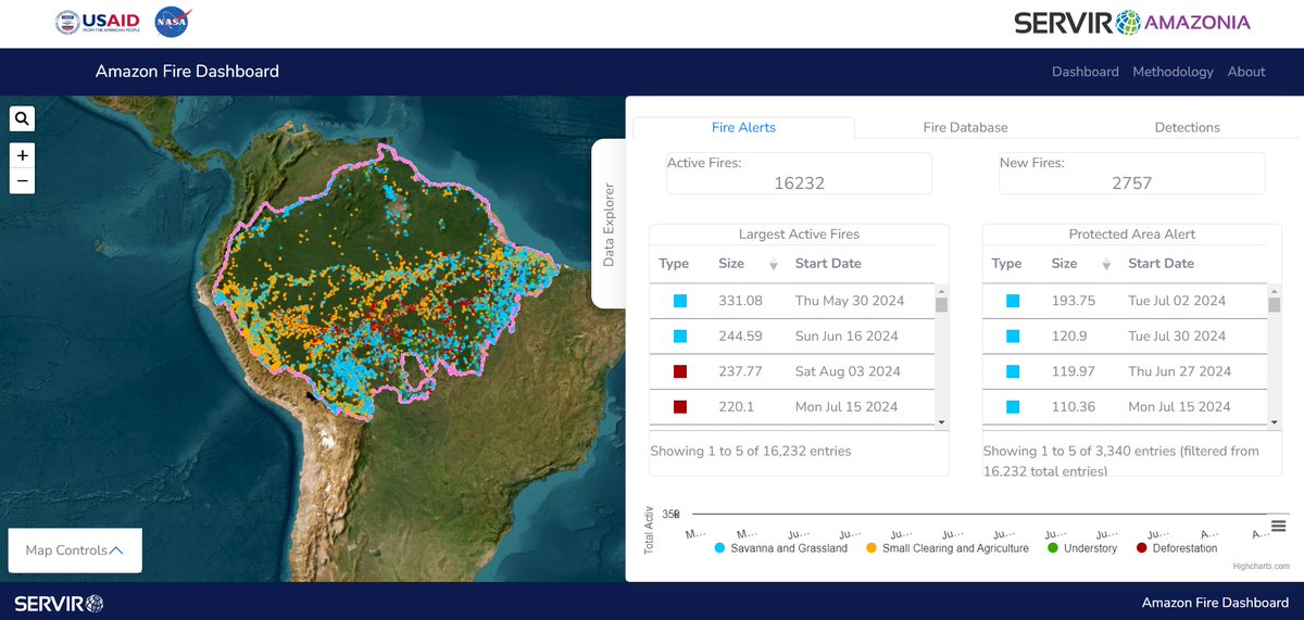 SERVIR Amazonia (@serviramazonia) on Twitter photo Fire control technologies are revolutionizing our ability to protect the Amazon forest.
🌧 Explore the tools developed in SERVIR Amazonia and discover its important contribution:
👉 <a href="/inamhi_ec/">INAMHI Ecuador 🇪🇨</a> GEOGLOWS: t.ly/3GFAM
👉 Amazon Fire Dashboard t.ly/83agX Fire control technologies are revolutionizing our ability to protect the Amazon forest.
🌧 Explore the tools developed in SERVIR Amazonia and discover its important contribution:
👉 <a href="/inamhi_ec/">INAMHI Ecuador 🇪🇨</a> GEOGLOWS: t.ly/3GFAM
👉 Amazon Fire Dashboard t.ly/83agX