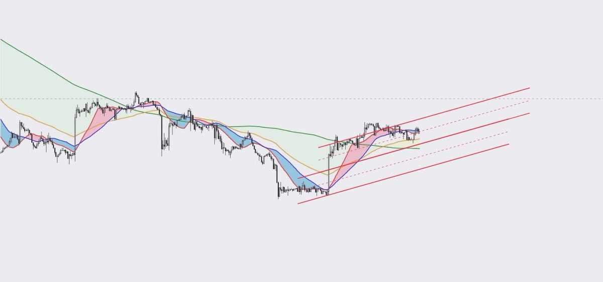 ショートなら三尊と見て赤チャネルで！w