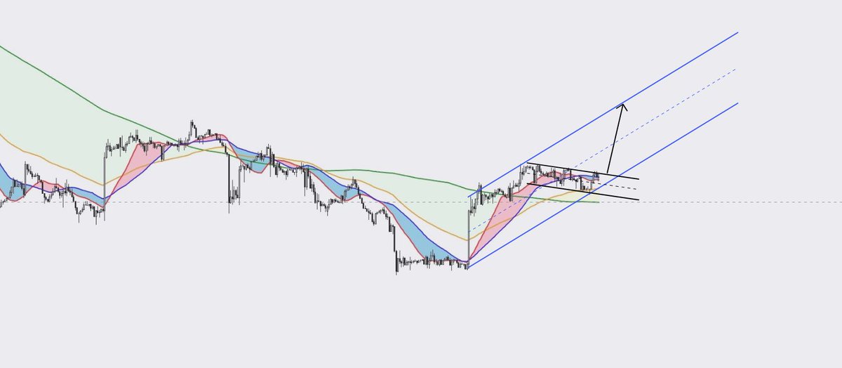ロングかなぁ！w
黒チャネル上抜けでロング希望です！w