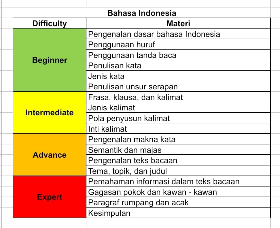 alepukaat's tweet photo. @schfess atur jadwal belajarnya dulu, trs kuatin materi dasarnya, baru ke latsol, abis ngerjain latsol jangan lupa di review + deep evaluation, ini aku ada list materinya dari alternatifa https://t.co/MQ1W7BACra