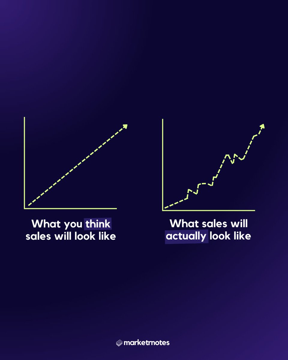 We want to keep getting better and better. But sometimes things don't go as well as we want. That's okay! It's normal to have ups and downs. 

#GrowthMindset  #StayPositive