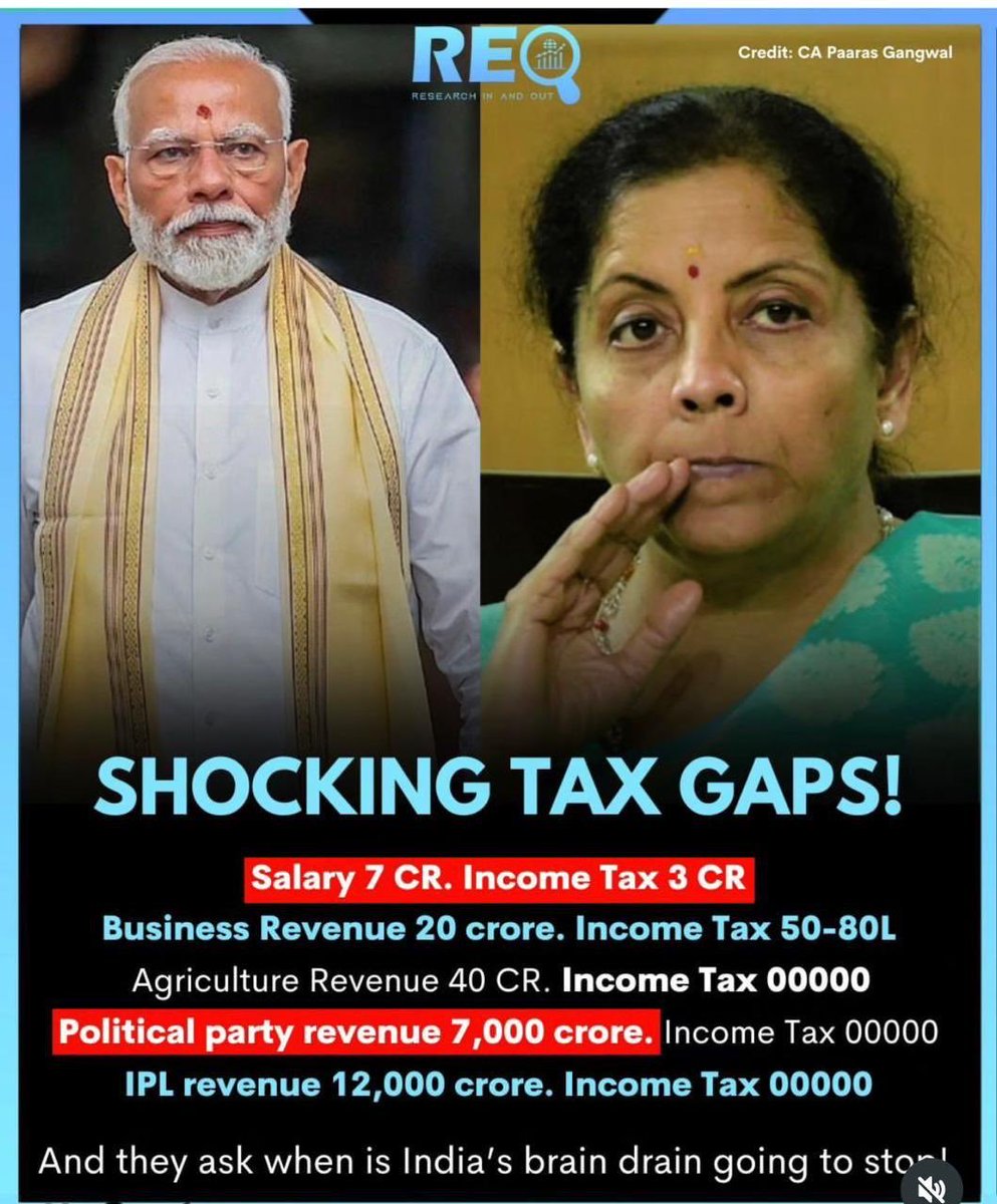 Why brain drain happening in India 🇮🇳?

Shocking Tax Gaps.👇😯