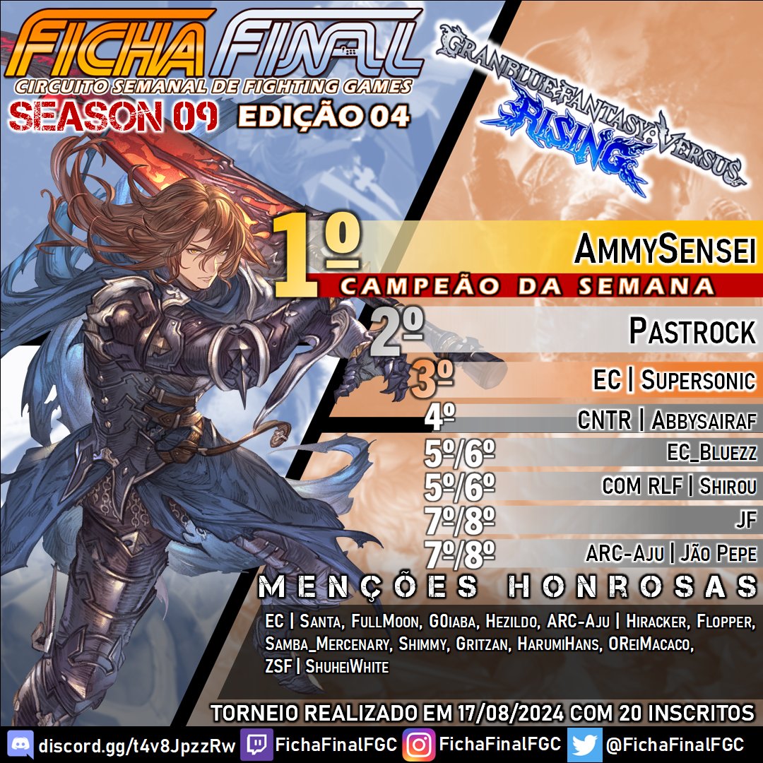 FichaFinalFGC's tweet photo. Resultados do Ficha Final S09E04 | Granblue Fantasy Versus: Rising

Parabéns a todos os participantes, especialmente ao top 3: @AkatsukiSensei, Pastrock e @supersonic1988

Até o próximo camp!!

Confiram os pontos do circuito aqui: https://t.co/Ki7HmBCWsn https://t.co/1TaCXS6mVj