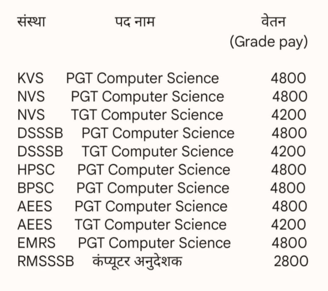आदरणीय मुख्यमंत्री महोदय शिक्षा विभाग मे कार्यरत कंप्यूटर अनुदेशक की वेतन विसगति पर शिक्षा विभाग की ही कमिटी बनाकर फैसला लेवे 🙏

9-12 तक कंप्यूटर जैसे टेक्निकल सब्जेक्ट को पढ़ाने पर भी इनका ग्रेड एक 3 rd ग्रेड अध्यापक से भी कम रखा गया गया

कृपया समाधान करवाए <a href="/RajGovOfficial/">Government of Rajasthan</a>
