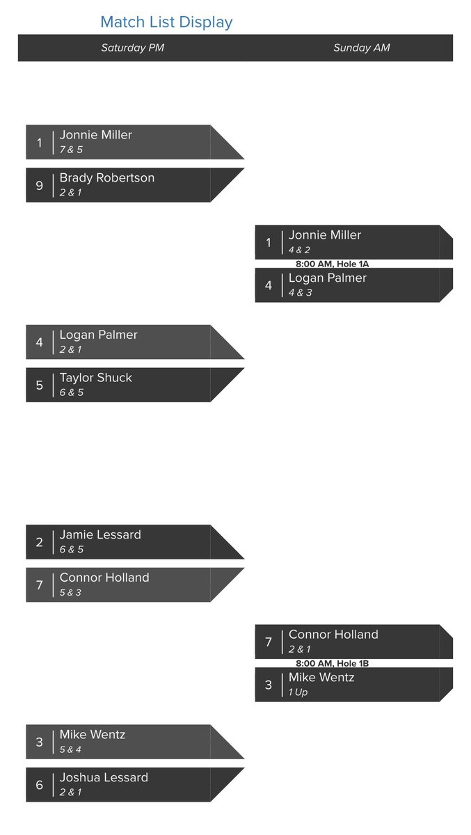 Jonnie_Miller's tweet image. Final 4! 

#LoveMyMCC
#Golow
#MakeEverything