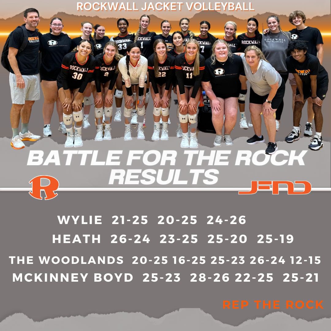 A great weekend of action for the jackets ! #jfnd #reptherock