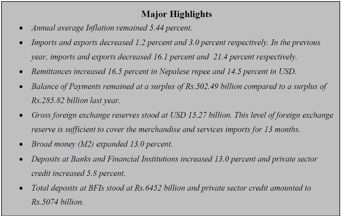 NepalRastraBank's tweet photo. देशको वर्तमान आर्थिक तथा वित्तीय स्थिति (आर्थिक वर्ष २०८०-८१ को वार्षिक तथ्याङ्कमा आधारित)     
नेपाली https://t.co/16ubQrY2X7
अङ्ग्रेजी https://t.co/KroPFe4Ul9
तालिका https://t.co/1gaqoVqFW7 https://t.co/I5l2jJp83y