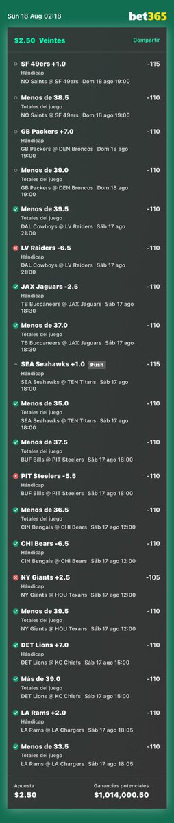Que por cierto llevamos 3 perdidos en la apuesta de $1M de pesos. 

Pendejo yo en confiar en los muertos de Raiders y Giants JAJAJA. Steelers ni hablar.