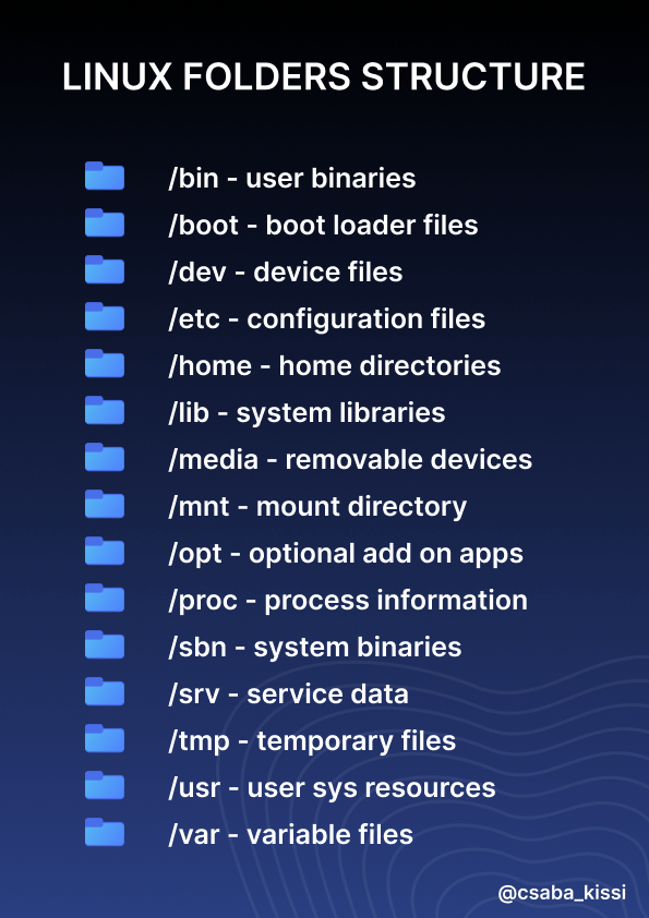 csaba_kissi's tweet image. Linux file system