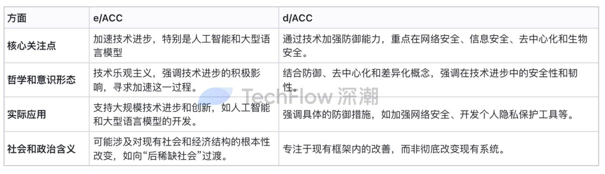 TechFlow 深潮｜APP 已上线 tweet media