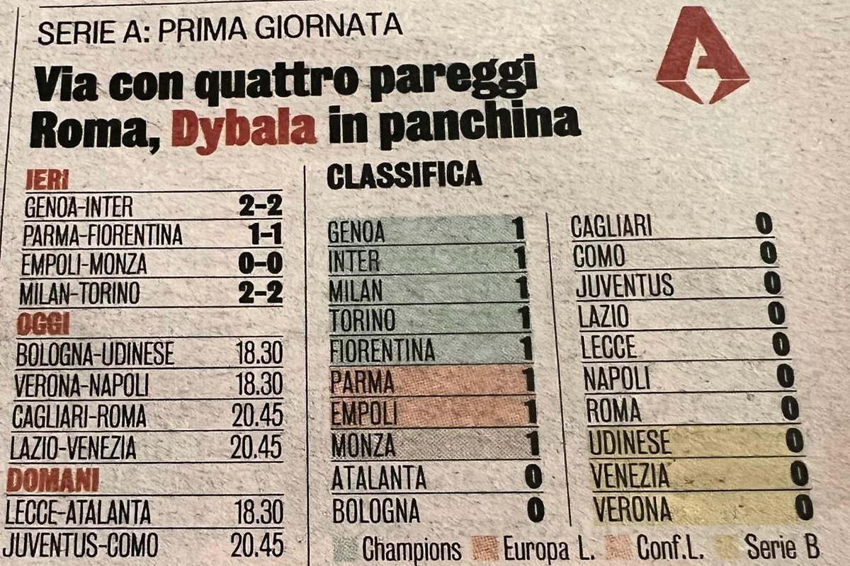 Salutate la capolista ♥️💙