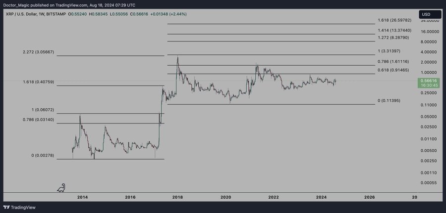 XRP to $26