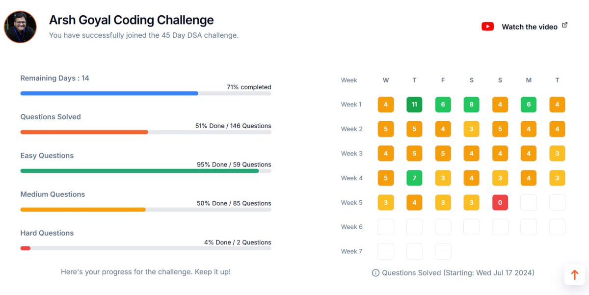 Mradul62982's tweet image. Day 31 and 32 completed, also participated in biweekly and weekly contest on Leetcode , biweekly was a bit tough while weekly was doable.
#CrackYourInternship
#CrackYourPlacement