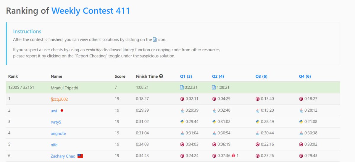Mradul62982's tweet image. Day 31 and 32 completed, also participated in biweekly and weekly contest on Leetcode , biweekly was a bit tough while weekly was doable.
#CrackYourInternship
#CrackYourPlacement
